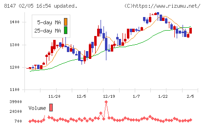 トミタチャート