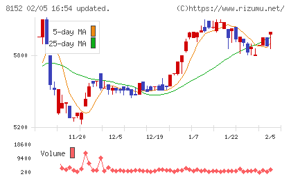 ソマールチャート