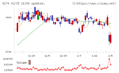 日本瓦斯チャート