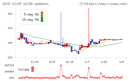 フレンドリーチャート