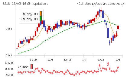 コメリチャート