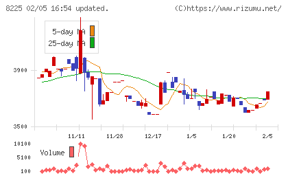 タカチホチャート