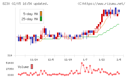 はせがわチャート