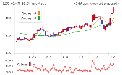 アクシアル　リテイリングチャート