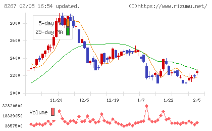 イオンチャート
