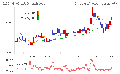 イズミチャート