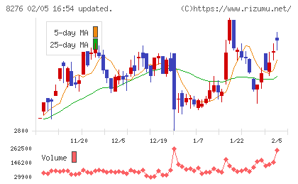 平和堂チャート