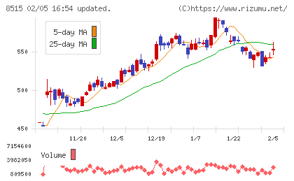 アイフルチャート