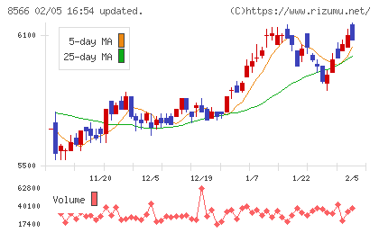リコーリースチャート