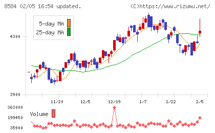 ジャックスチャート