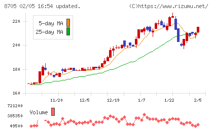 日産証券グループチャート