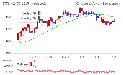 イー・ギャランティチャート