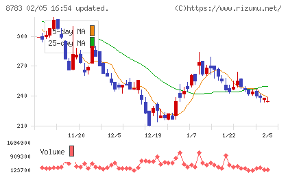 ａｂｃチャート