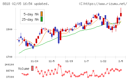 京阪神ビルディングチャート