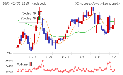 フジ住宅チャート