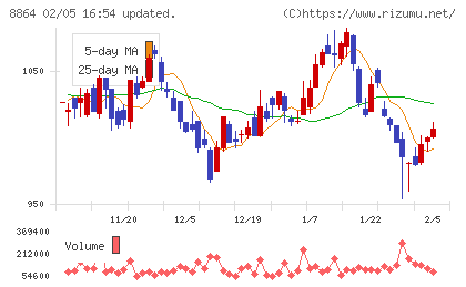 空港施設チャート