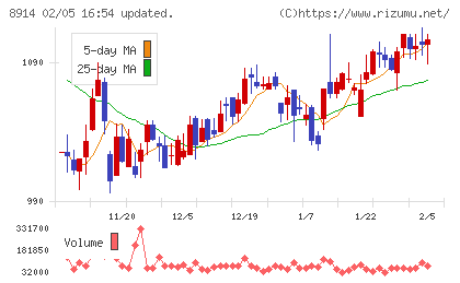 エリアリンクチャート