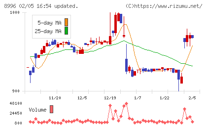 ハウスフリーダムチャート