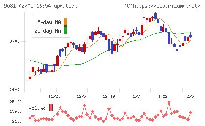 神奈川中央交通チャート