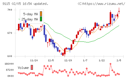 明海グループチャート