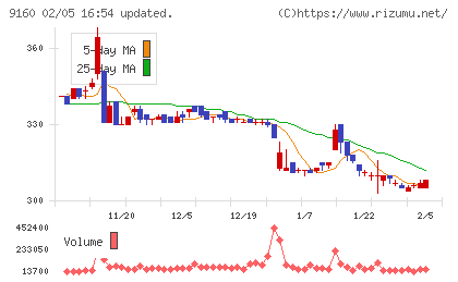 ノバレーゼチャート