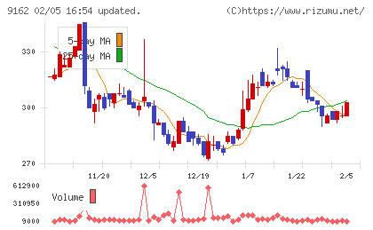ブリーチチャート