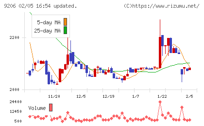 スターフライヤーチャート