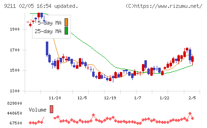 エフ・コードチャート