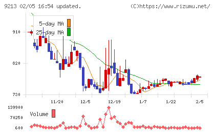 セイファートチャート