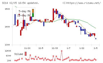 Ｒｅｃｏｖｅｒｙ　Ｉｎｔｅｒｎａｔｉｏｎａｌチャート
