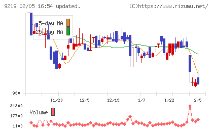 ギックスチャート