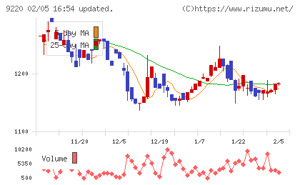 エフビー介護サービスチャート