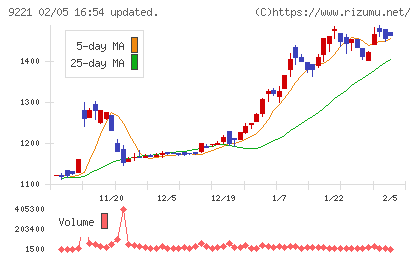 フルハシＥＰＯチャート