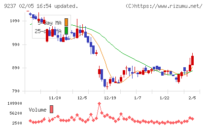 笑美面チャート