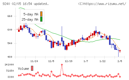 デリバリーコンサルティングチャート