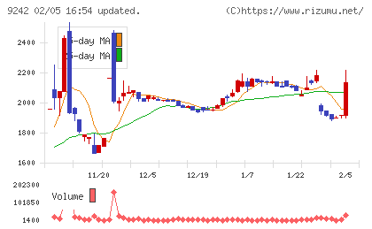 メディア総研チャート
