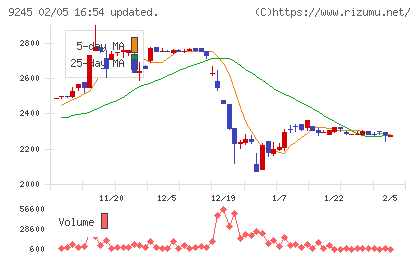リベロチャート