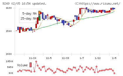 日本エコシステムチャート