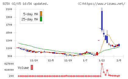 ＧＲＣＳチャート