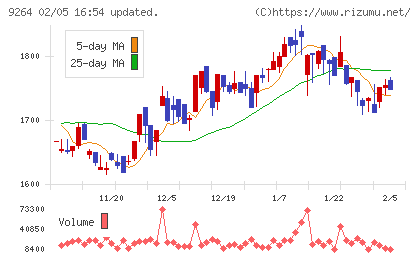 ポエックチャート