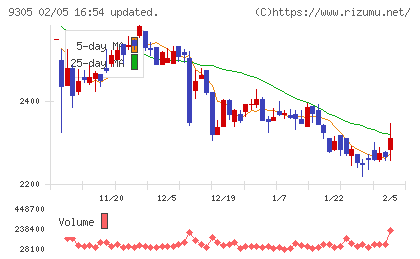 ヤマタネチャート