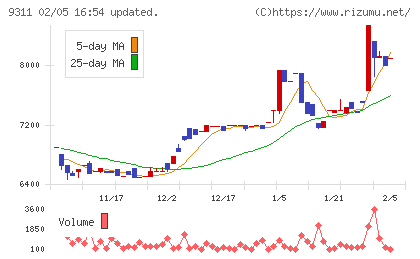 アサガミチャート