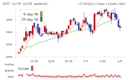 トリドリチャート