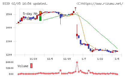コーチ・エィチャート