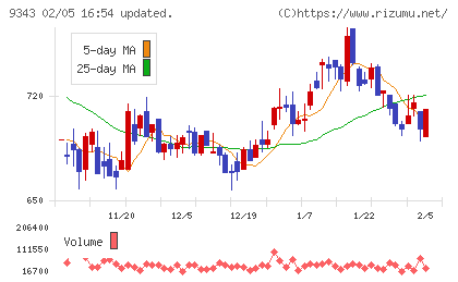 アイビスチャート