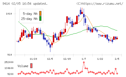 日本ＢＳ放送チャート