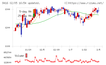 ビジョンチャート