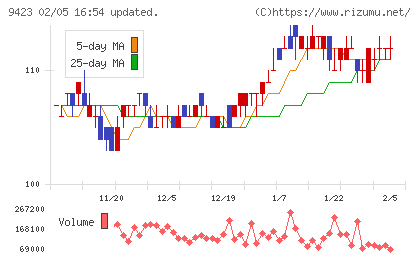 ＦＲＳチャート