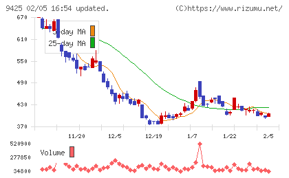 ＲｅＹｕｕ　Ｊａｐａｎチャート