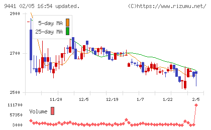 ベルパークチャート